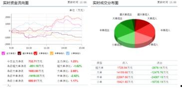 旋极信息最新爆料,揭秘科技巨头背后的秘密